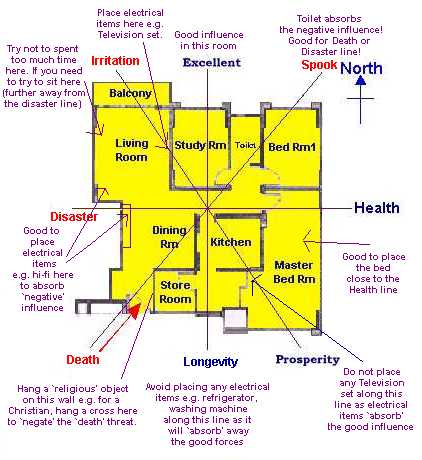 Intangible Forces - FengShui.Geomancy.Net